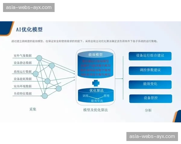 实施全链路性能监控 确保从源站到用户终端的服务质量