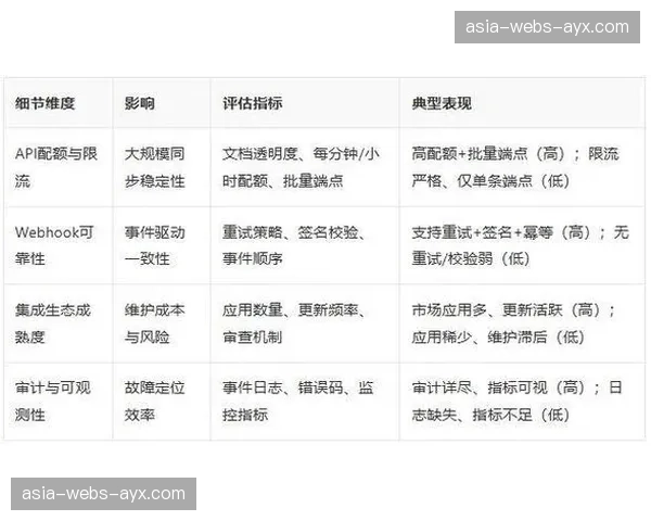 当前发展阶段强调预案的弹性与可扩展性，以应对不确定因素